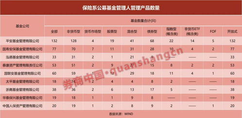 近萬億保險系公募迎變局 投資大年為何規模占比反降，后續路在何方？