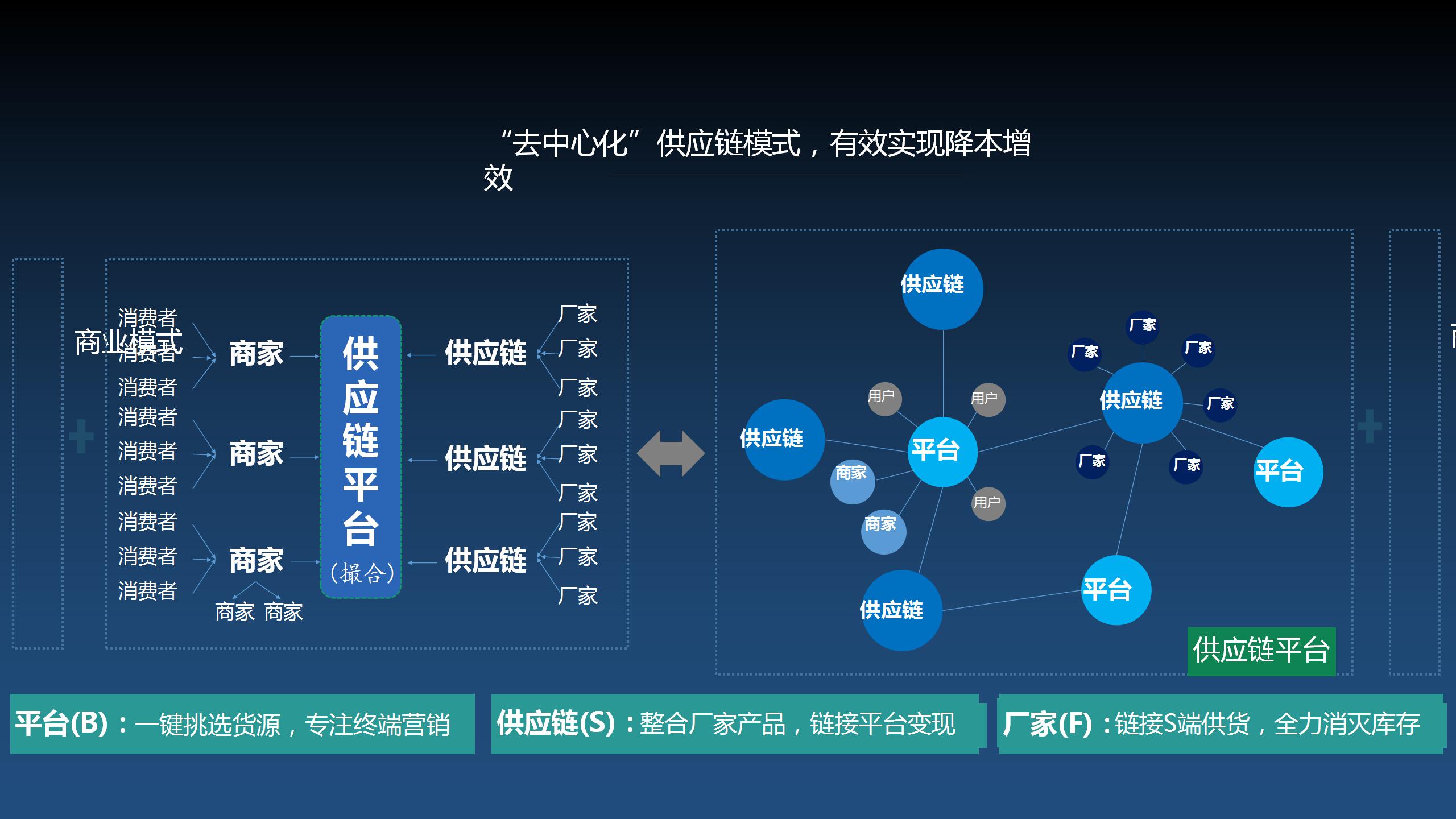 打造電商商業運營的未來之路 超級App、云平臺與微三云模式的融合